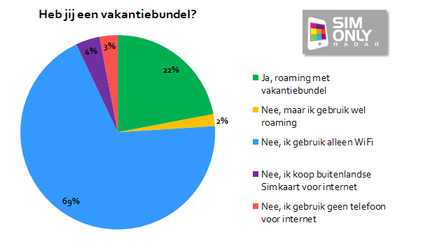 Vakantiebundel rev03